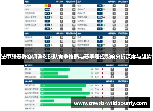 法甲联赛阵容调整对球队竞争格局与赛季表现影响分析深度与趋势
