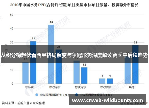 从积分榜起伏看西甲格局演变与争冠形势深度解读赛季中后段趋势 从积分榜起伏看西甲格局演变与争冠形势深度解读赛季中后段趋势