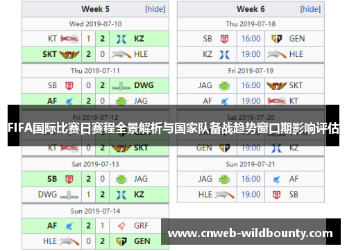 FIFA国际比赛日赛程全景解析与国家队备战趋势窗口期影响评估