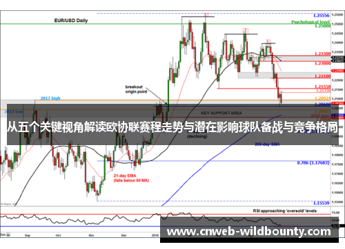 从五个关键视角解读欧协联赛程走势与潜在影响球队备战与竞争格局 从五个关键视角解读欧协联赛程走势与潜在影响球队备战与竞争格局
