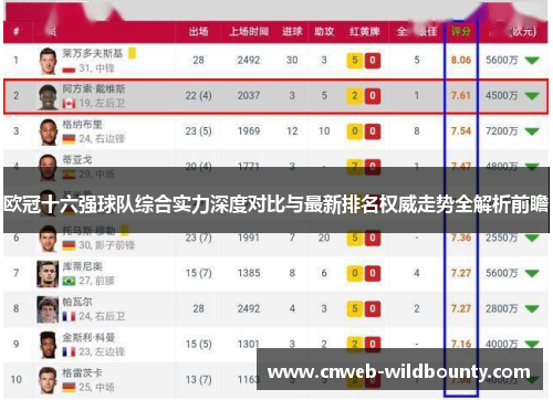 欧冠十六强球队综合实力深度对比与最新排名权威走势全解析前瞻