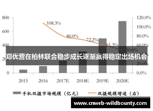 郑优营在柏林联合稳步成长逐渐赢得稳定出场机会