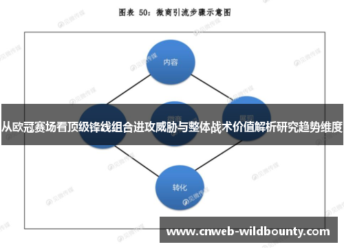 从欧冠赛场看顶级锋线组合进攻威胁与整体战术价值解析研究趋势维度