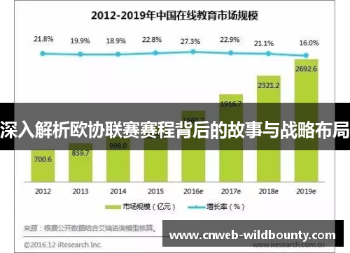 深入解析欧协联赛赛程背后的故事与战略布局