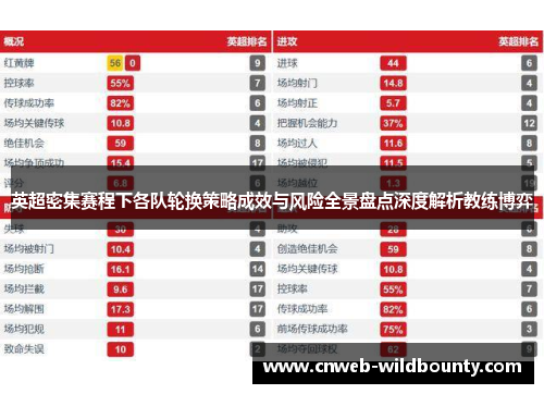 英超密集赛程下各队轮换策略成效与风险全景盘点深度解析教练博弈